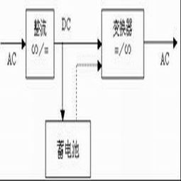 前端UPS電源 從智能設計到可靠維護，驅動不間斷供電的技術與服務